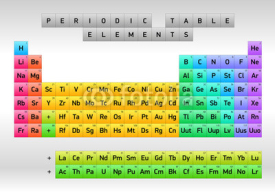 Naklejki Periodic Table of Elements Dmitri Mendeleev, vector design