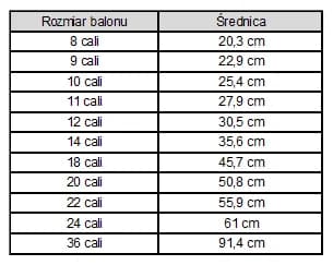 Jak przeliczyć balon 18 cali na cm i wybrać idealny rozmiar