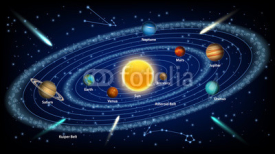 Fototapety Solar system concept vector realistic illustration