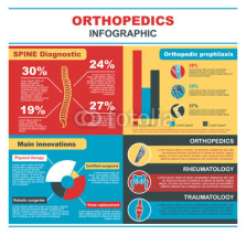 Orthopedic medicine infographics with charts