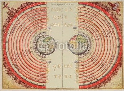 Astronomical chart, Vintage