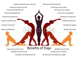 Naklejki Yoga infographics, benefits of yoga practice