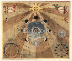Fototapety Astronomical chart vintage