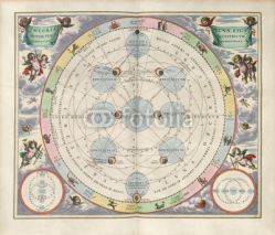 Naklejki Astronomical chart, Vintage