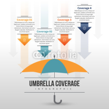 Umbrella Coverage Infographic