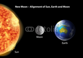 Obrazy i plakaty Earth, moon and Sun alignment