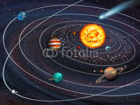 Solar System: 9 planets with moons on their orbits and Comet.