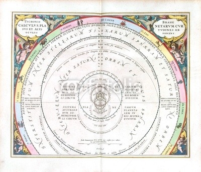 Astronomical chart, Vintage