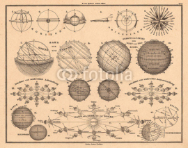Vintage astronomical chart