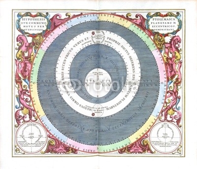 Astronomical chart, Vintage