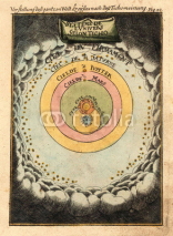 Naklejki Astronomical chart vintage