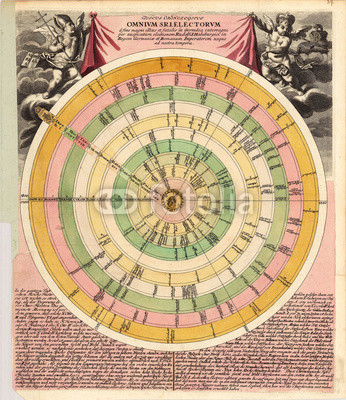 Astronomical chart vintage