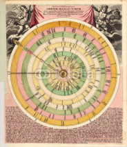 Obrazy i plakaty Astronomical chart vintage