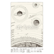 Fototapety Vintage planet system - french text